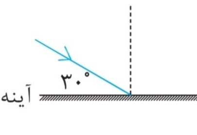 دریافت سوال 16