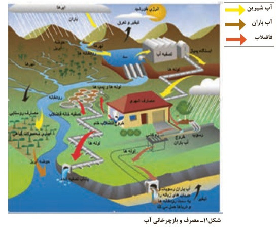 دریافت سوال 19