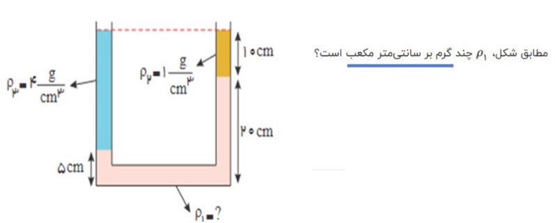 دریافت سوال 13