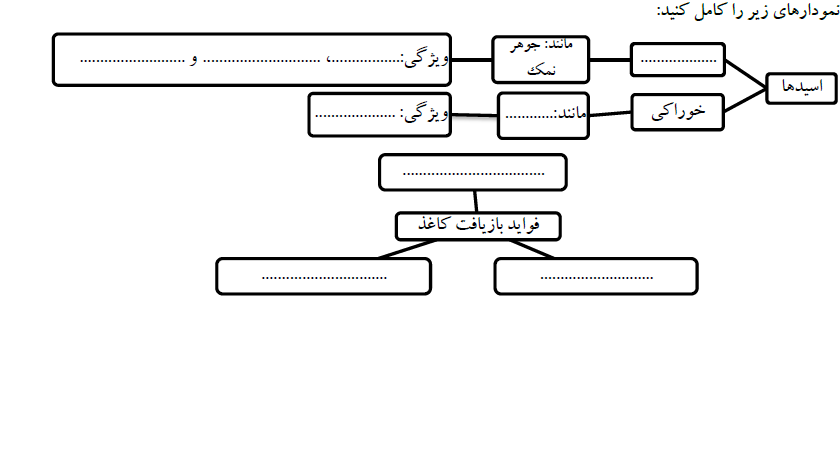 دریافت سوال 6