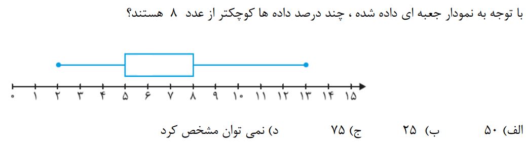 دریافت سوال 23