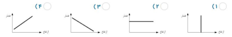 دریافت سوال 1