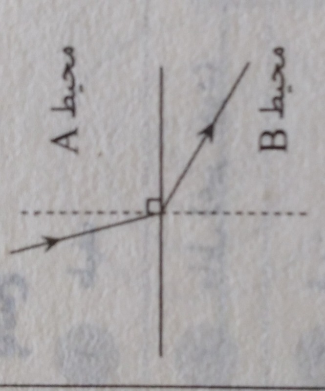 دریافت سوال 15