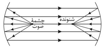 دریافت سوال 4