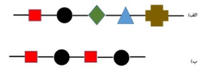 دریافت سوال 12