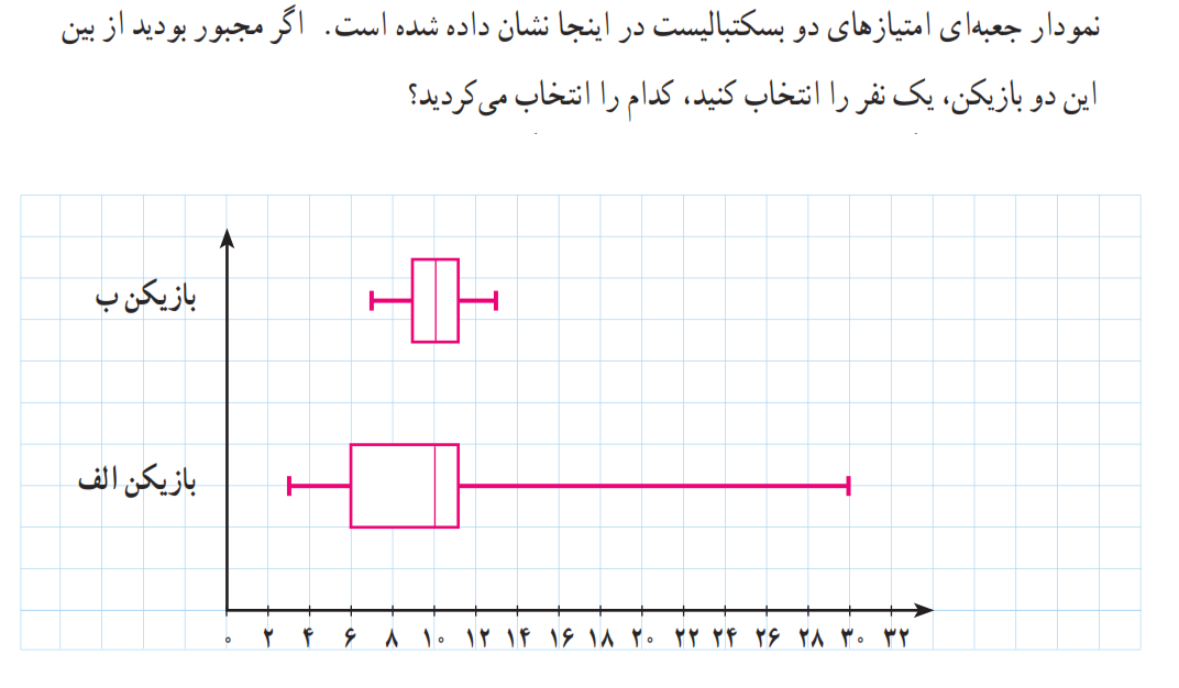 دریافت سوال 60