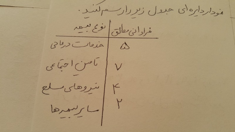 دریافت سوال 7