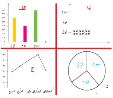 دریافت سوال 22