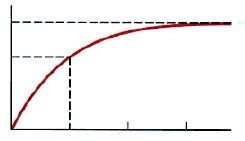 دریافت سوال 30