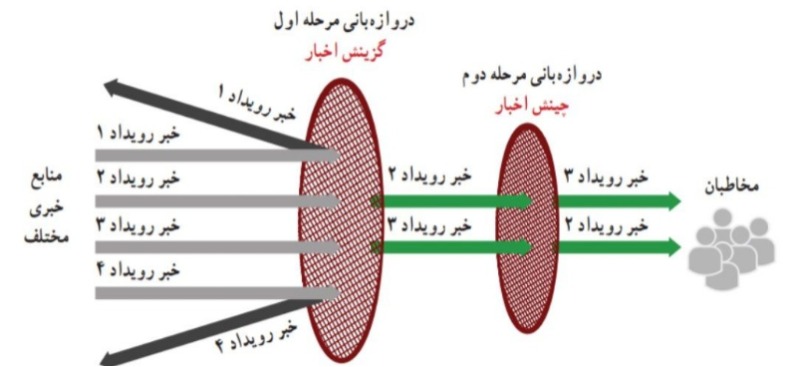 دریافت سوال 10