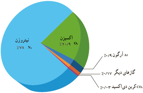 دریافت سوال 23