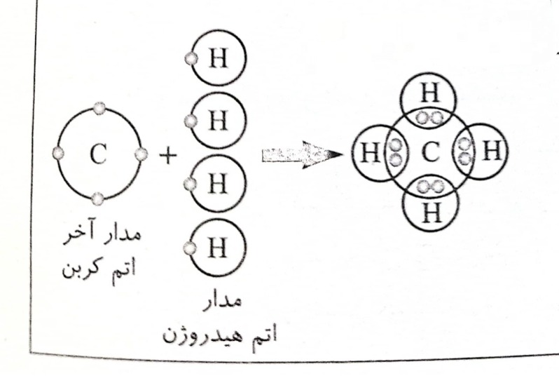 دریافت سوال 16