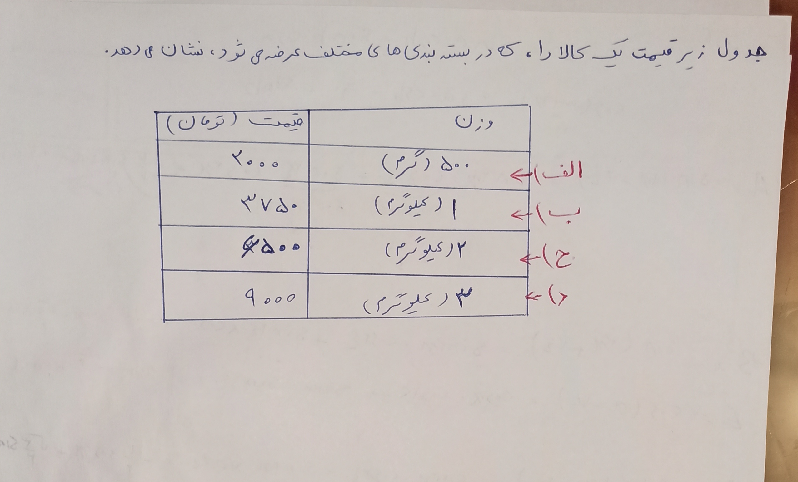 دریافت سوال 6