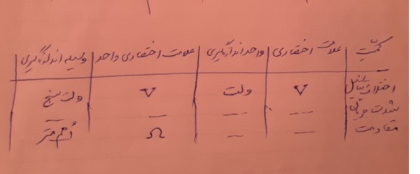 دریافت سوال 9