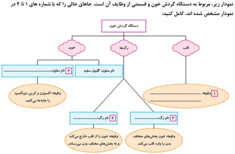 دریافت سوال 22