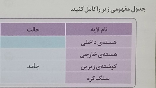 دریافت سوال 14