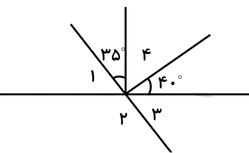 دریافت سوال 8