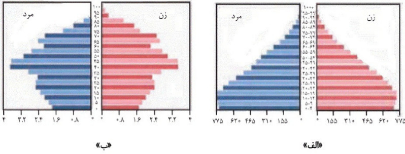 دریافت سوال 12