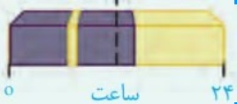 دریافت سوال 33