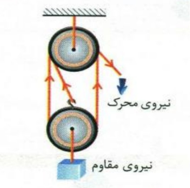 دریافت سوال 12