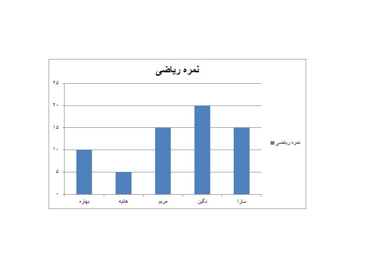 دریافت سوال 2