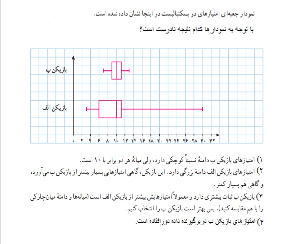 دریافت سوال 14