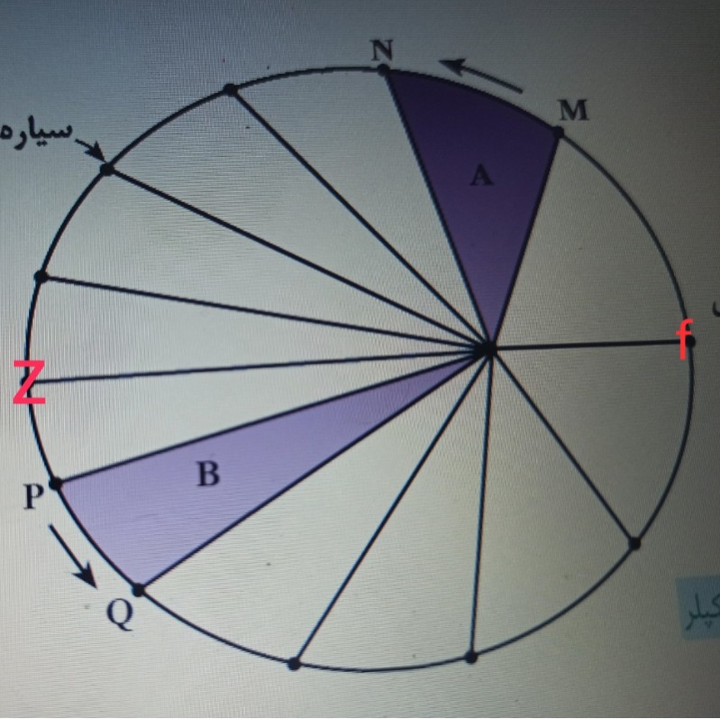 دریافت سوال 14