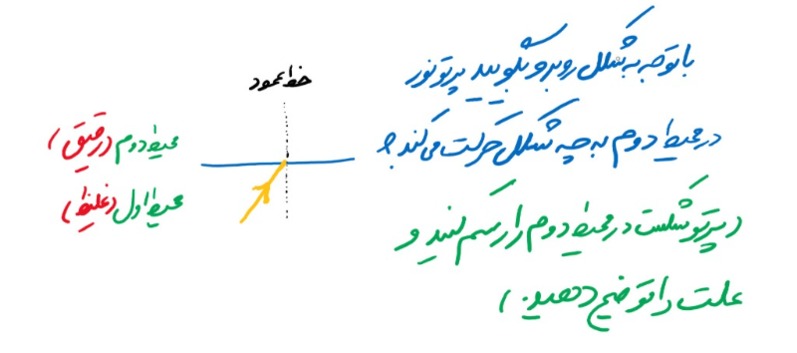 دریافت سوال 26