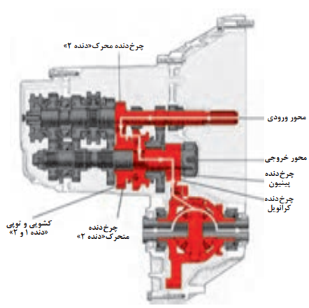 دریافت سوال 11