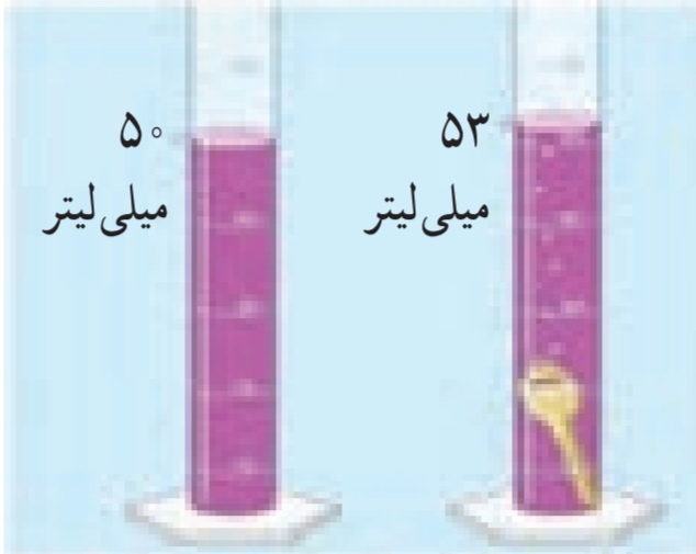 دریافت سوال 10