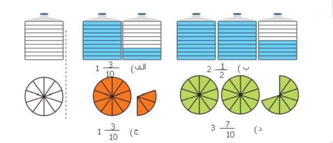 دریافت سوال 40