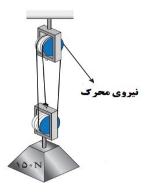 دریافت سوال 14