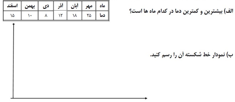 دریافت سوال 15