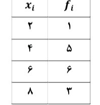 دریافت سوال 10