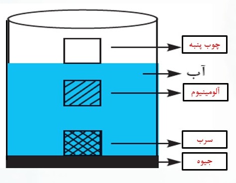 دریافت سوال 21