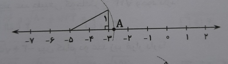 دریافت سوال 18