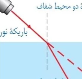 دریافت سوال 22