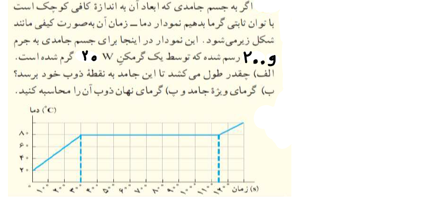 دریافت سوال 17