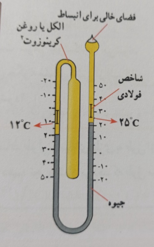 دریافت سوال 12