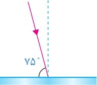 دریافت سوال 16