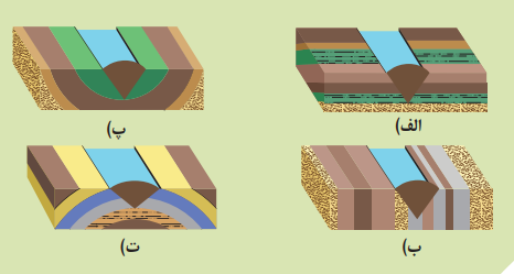 دریافت سوال 8