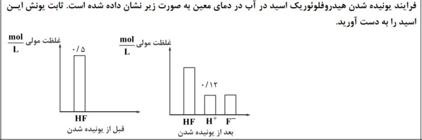 دریافت سوال 7