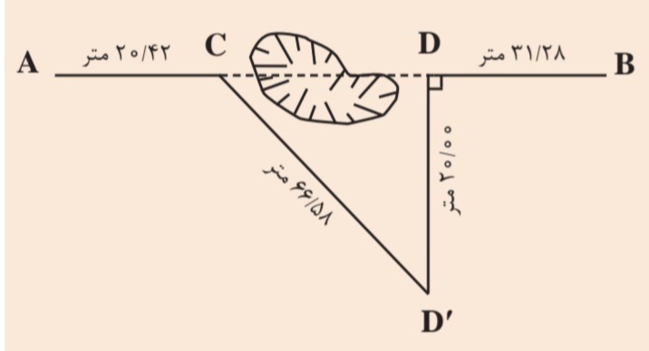 دریافت سوال 7