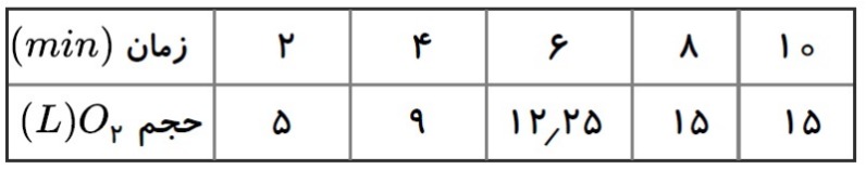 دریافت سوال 15