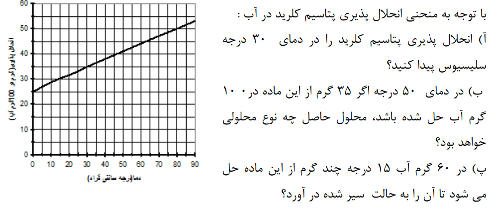 دریافت سوال 16