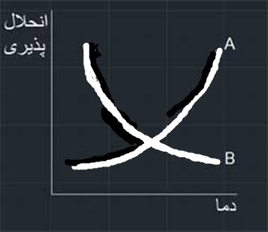 دریافت سوال 20