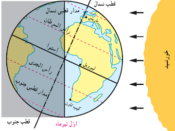 دریافت سوال 1