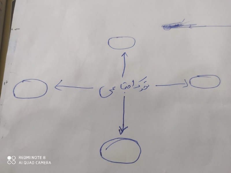 دریافت سوال 16