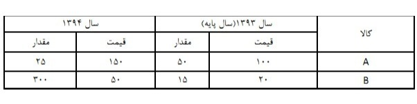 دریافت سوال 25