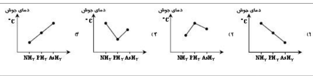 دریافت سوال 20